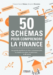 50 schémas pour comprendre la finance - François-Xavier Simon - Eyrolles